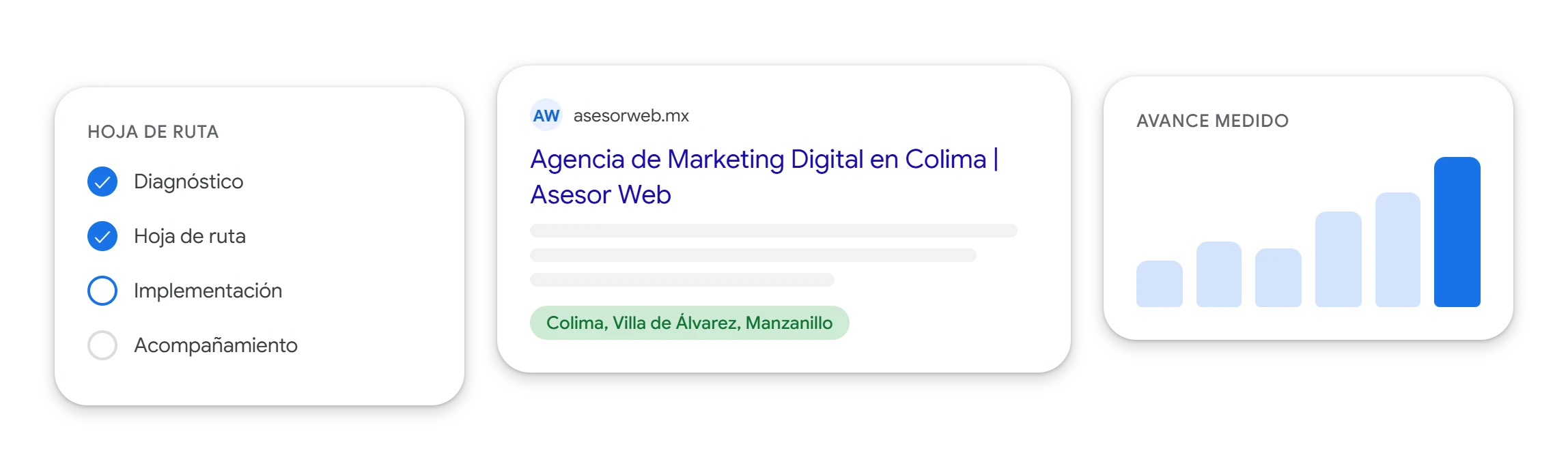 Ilustración de un resultado de búsqueda de Asesor Web en Colima, una hoja de ruta y el avance medido