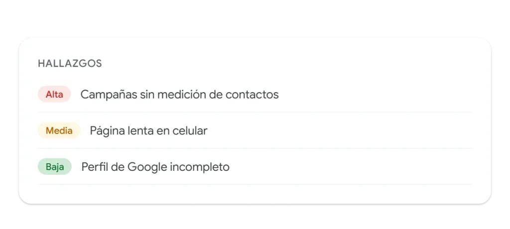 Ejemplo de hallazgos de un diagnóstico de marketing digital ordenados por prioridad